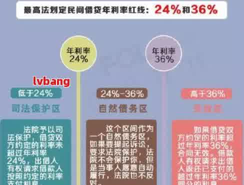 法院保护利率的历史背景与深远影响分析