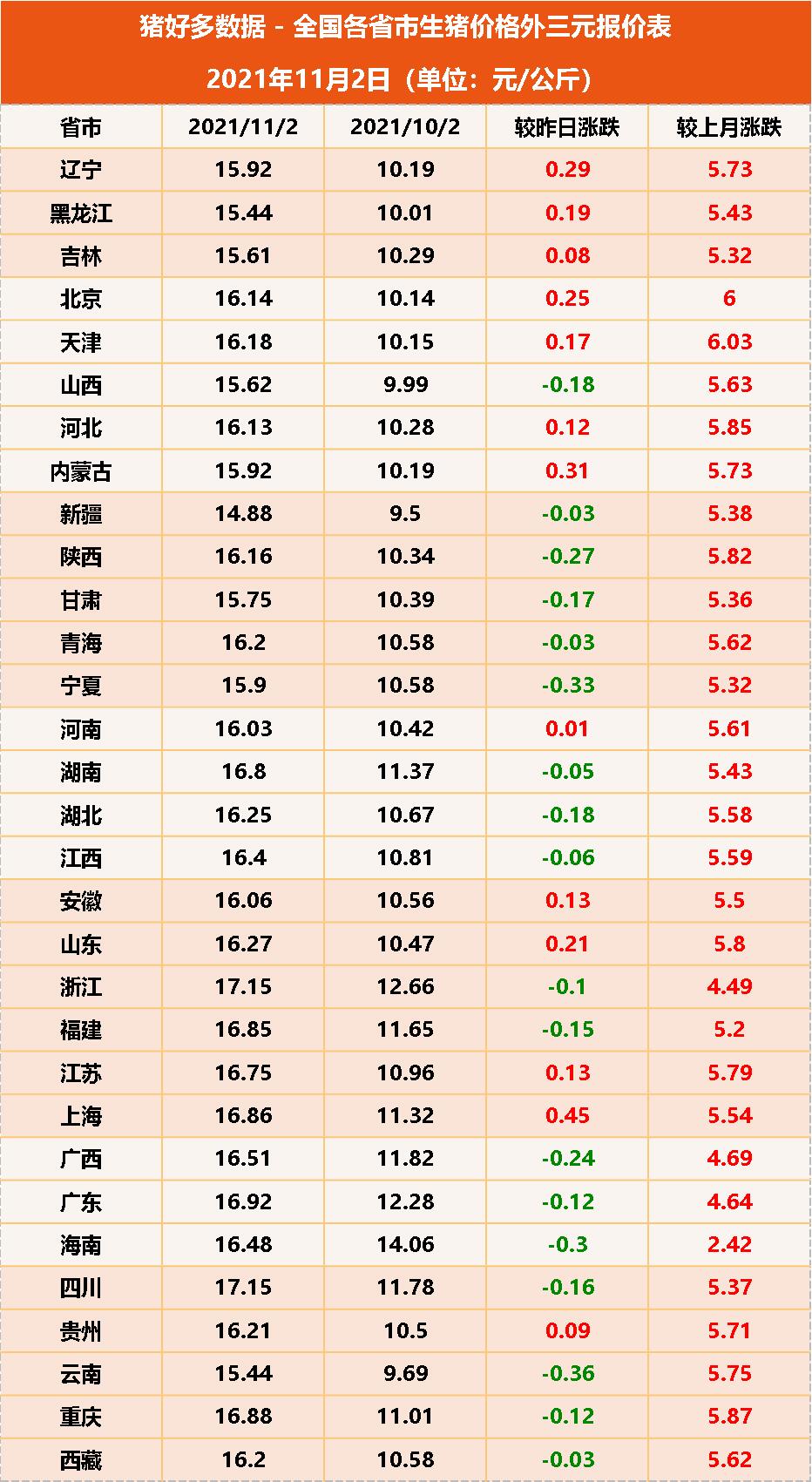 项目管理培训 第168页