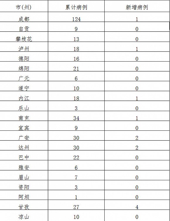 四川疫情挑战与应对策略，中国的早期抗疫之路