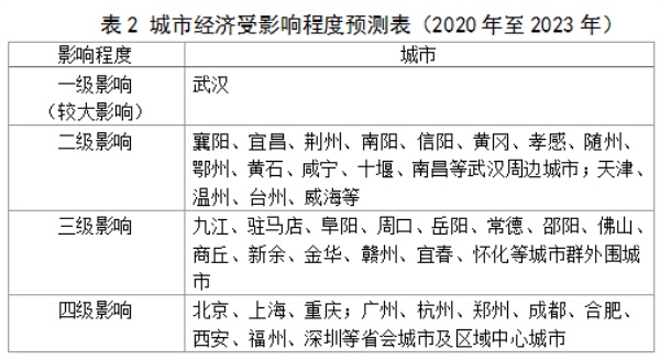 全球经济的挑战与应对策略，疫情下经济发展的早期影响分析