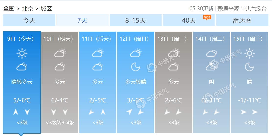 北京今日天气概况