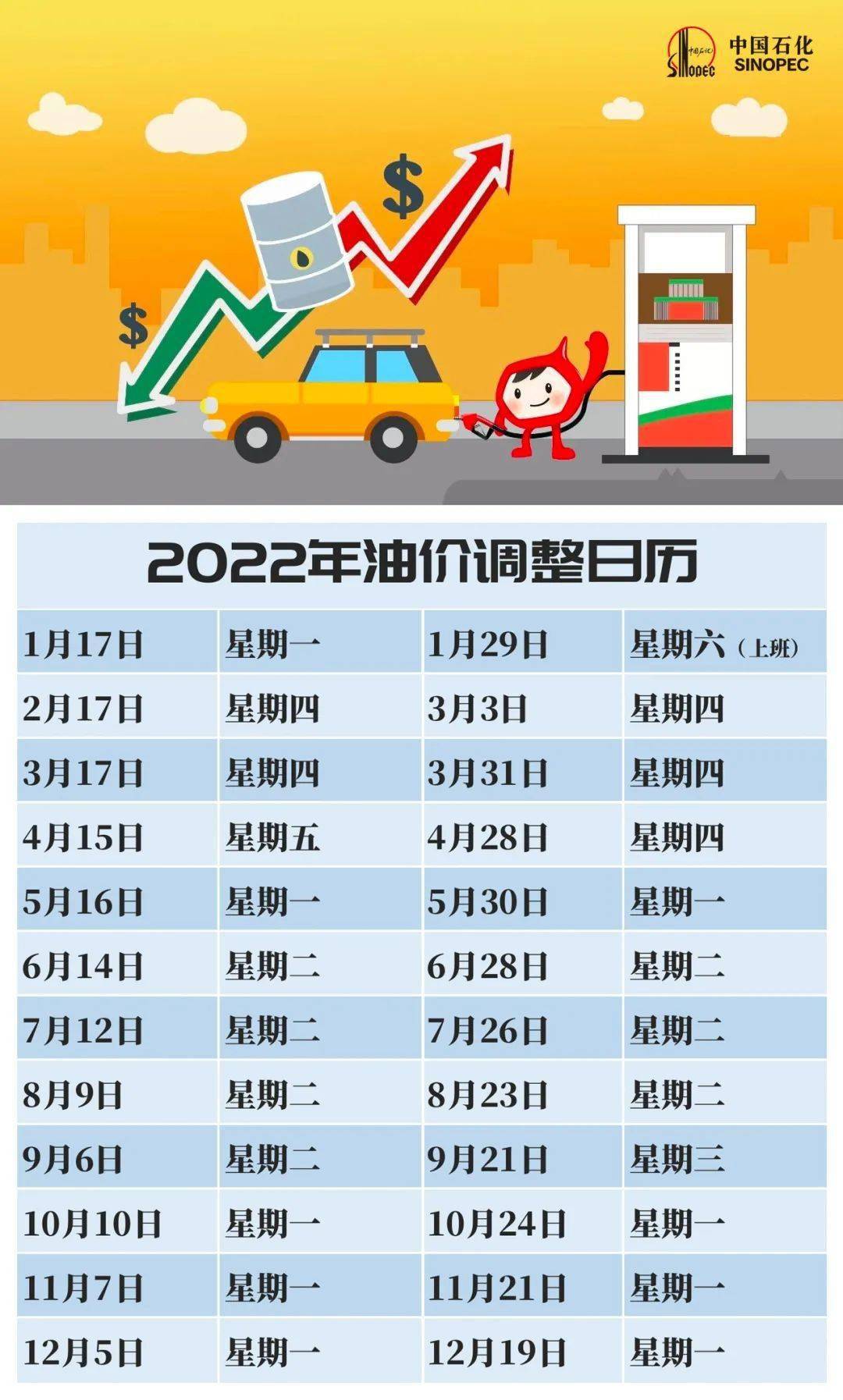 油价最早调整时间深度解析