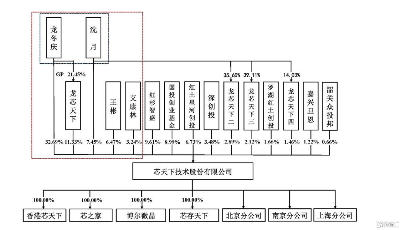 中芯国际早期股权结构深度解析