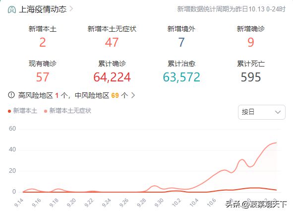 中国疫情回顾，十月十四日起，探寻希望与勇气的起点