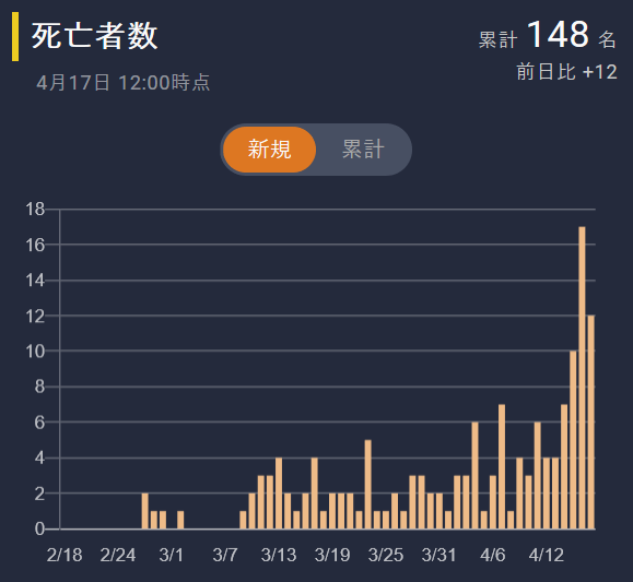 新冠疫情初期全国数据分析，洞察疫情演变趋势与数据洞察揭秘