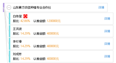 山东农信早期历史沿革与早期发展概述