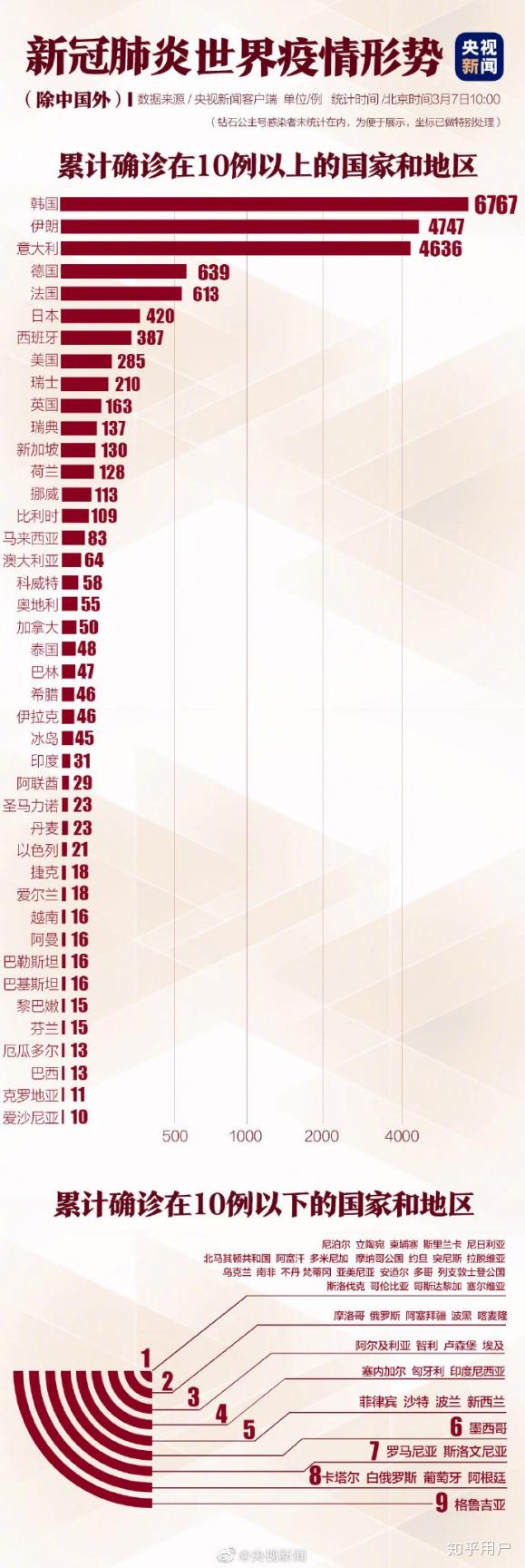 我国疫情报告的首度分析与探讨