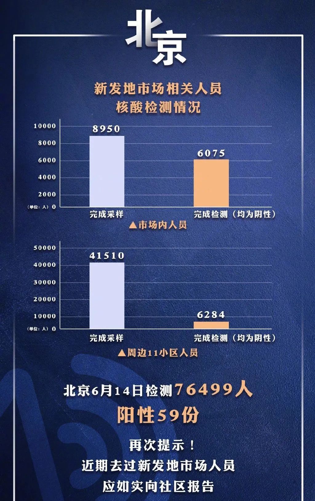 北京早期疫情信息的发布，重要性及其深远启示