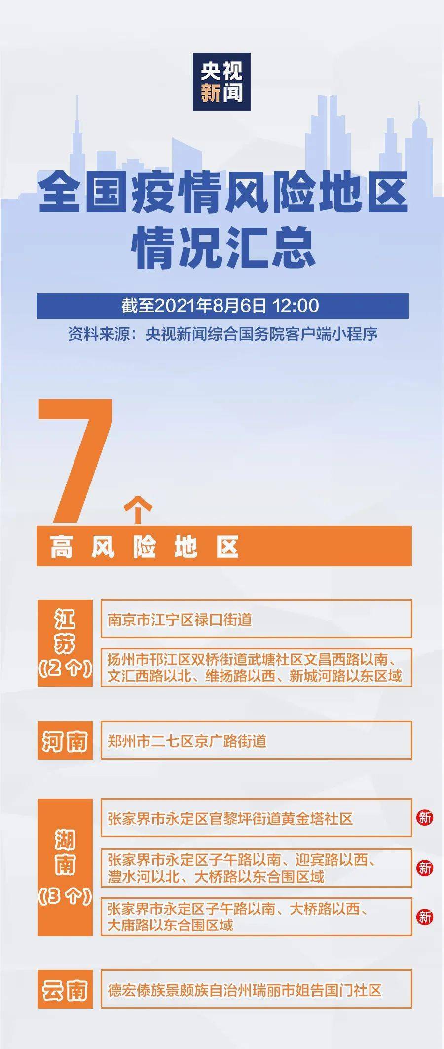 全国疫情风险地区深度解析与应对策略