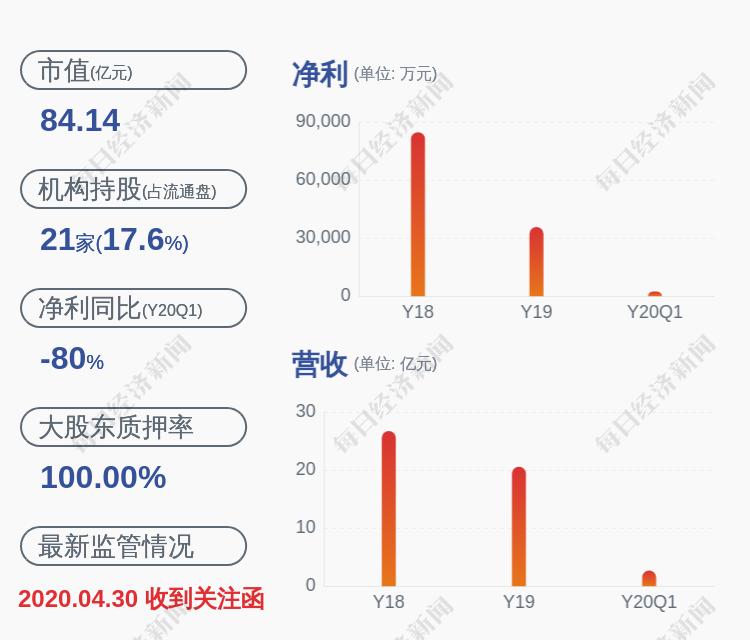 股票异常波动的早期规定及其深远影响
