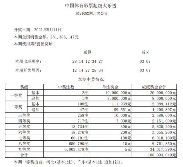 揭秘彩票背后的秘密，大乐透开奖号码最早结果揭晓