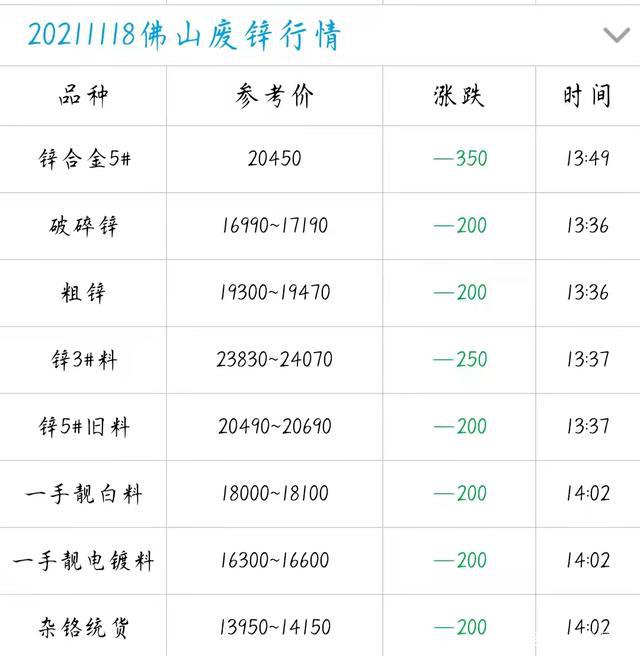 今日废锌价格行情解析
