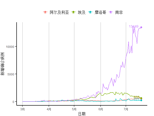 非洲疫情起源数据揭示与全球防控的挑战