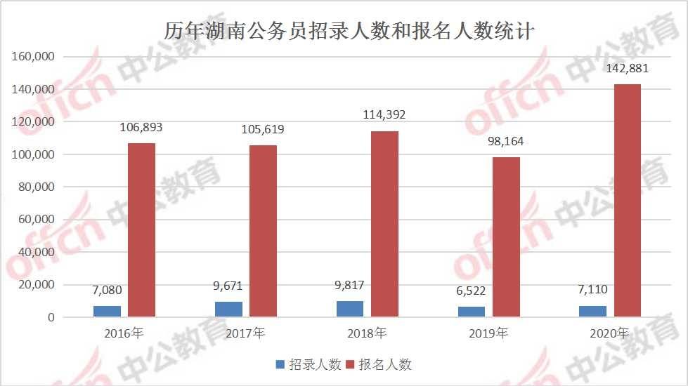 湖南烟草报名人数历史探究，早期数据揭秘