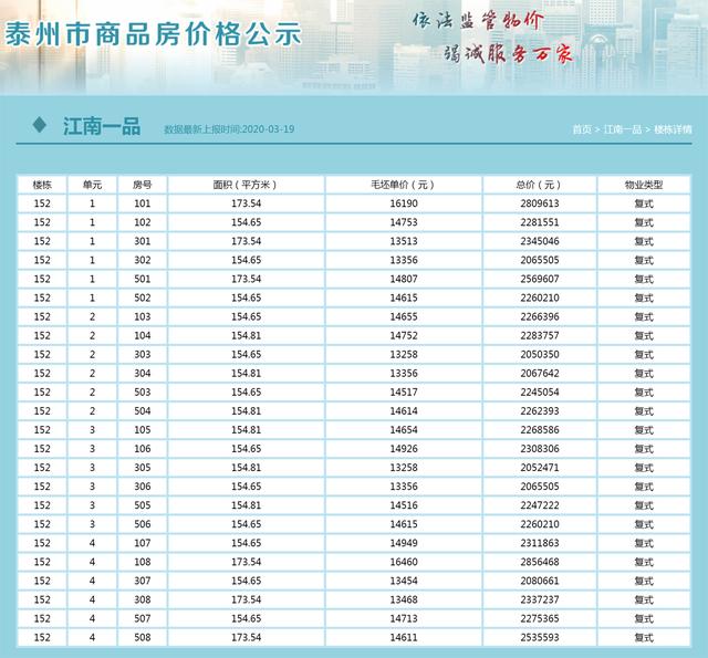 楼盘备案价查询揭秘，房地产市场的价格真相