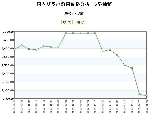 全国花生价格走势深度解析