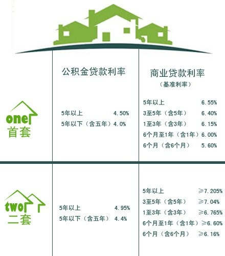 昆山银行贷款早期利率解析