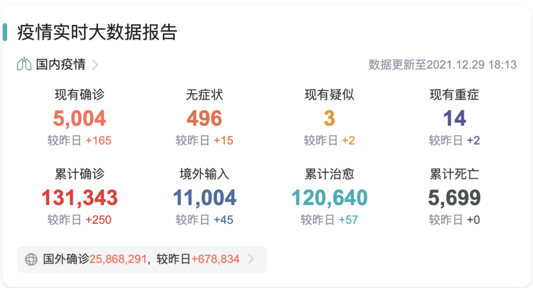 揭开疫情神秘面纱的初幕，早期疫情报告实时报道