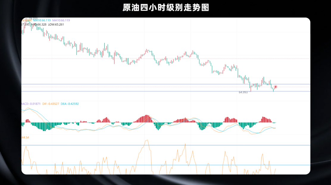 原油今日价格行情解析
