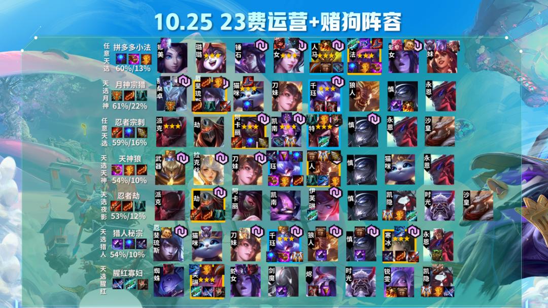 云顶之弈森林猎，探索与战术的巅峰融合
