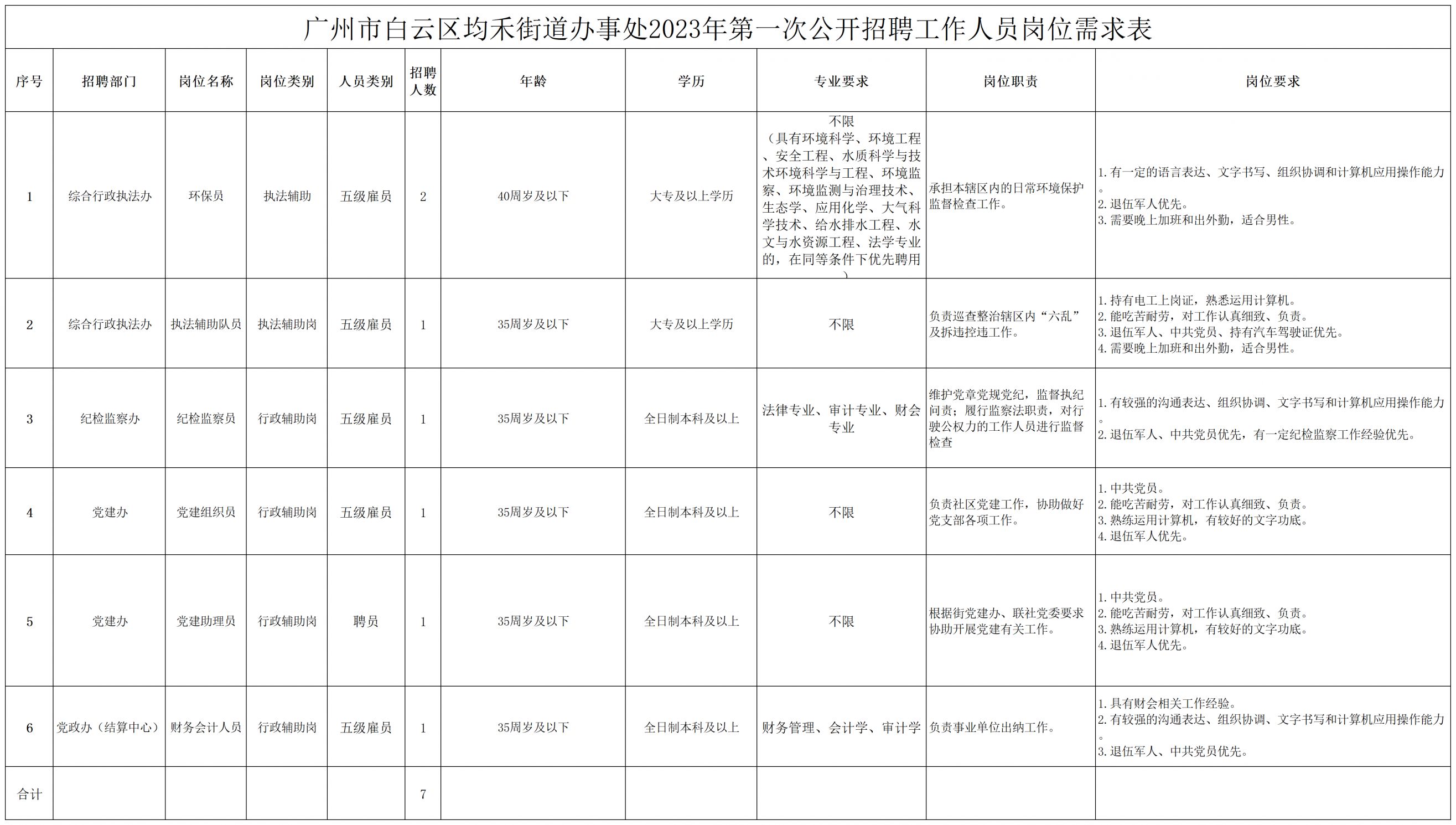 白云区招聘信息最新发布动态与求职指南