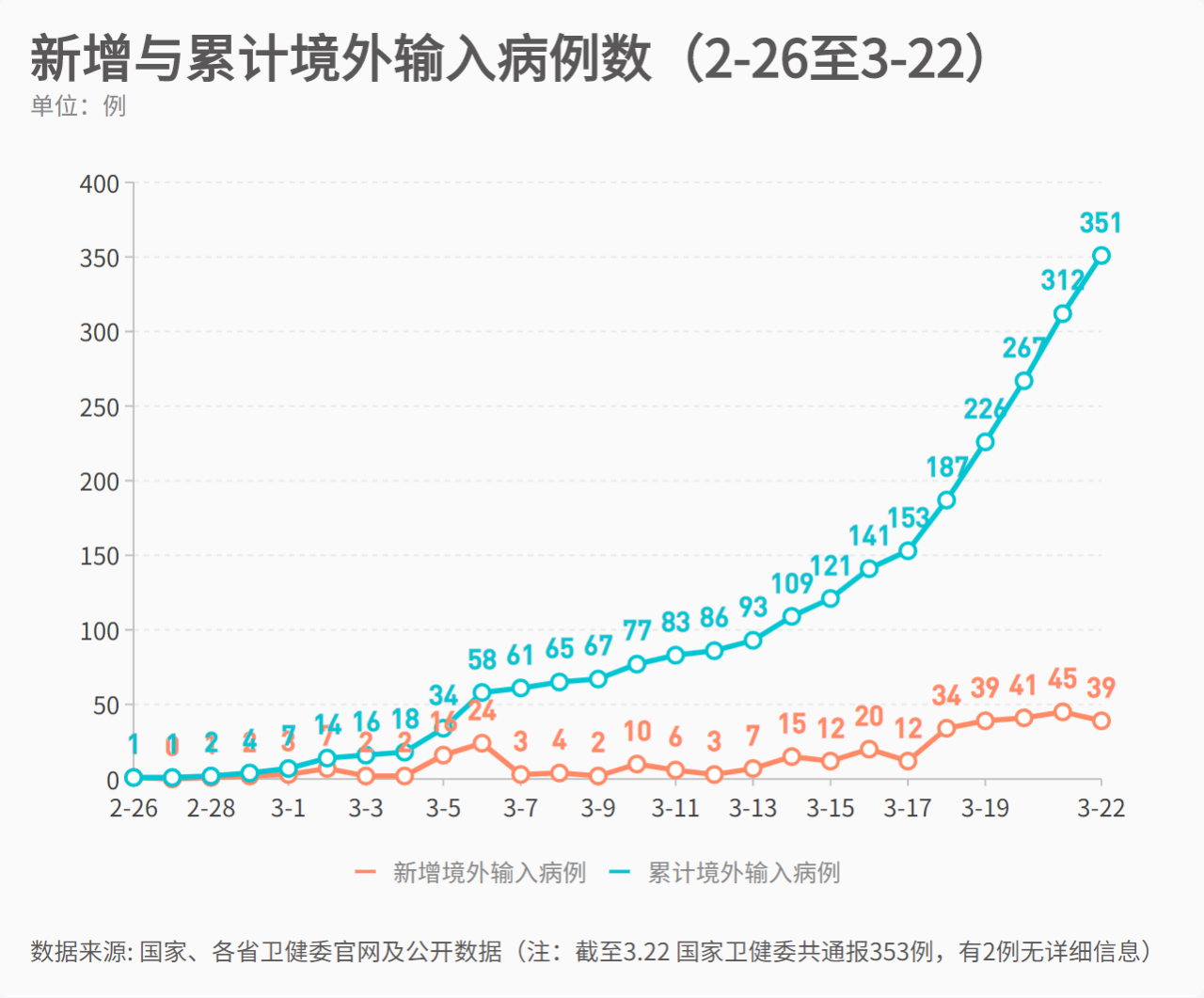 中国疫情最早确诊病例数据及其背后故事揭秘