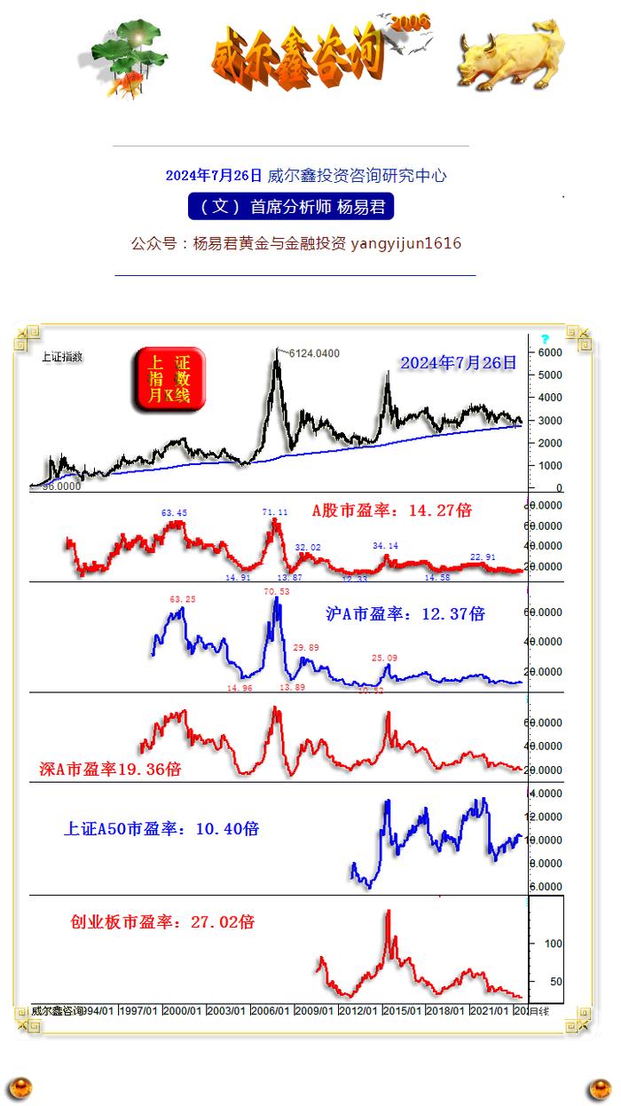 A股市场早期行情起源与演变探究