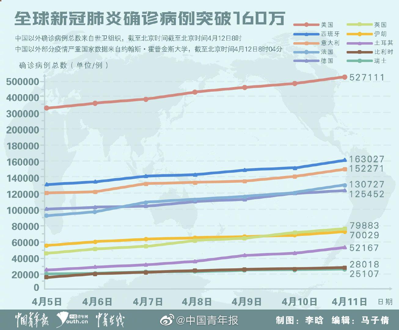 重庆新冠疫情早期动态分析报告