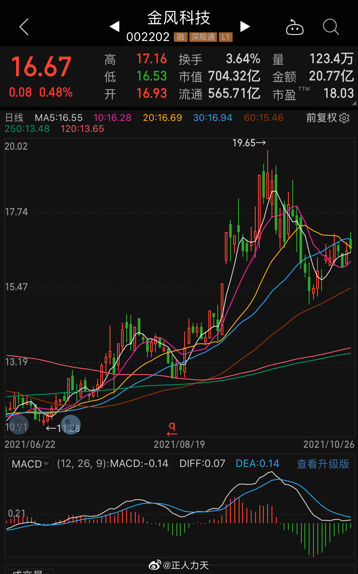 金风科技股票早期概况概览
