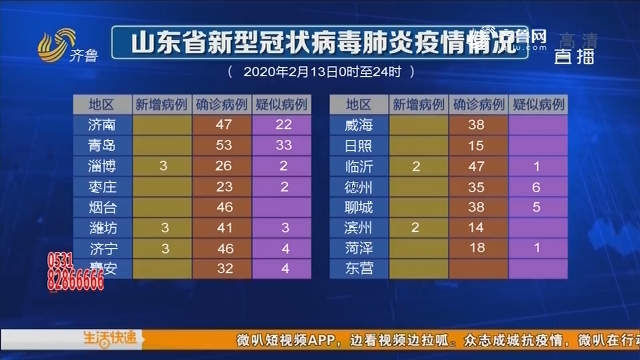 山东，新冠疫情最早发现地，抗疫历程与经验启示的启示