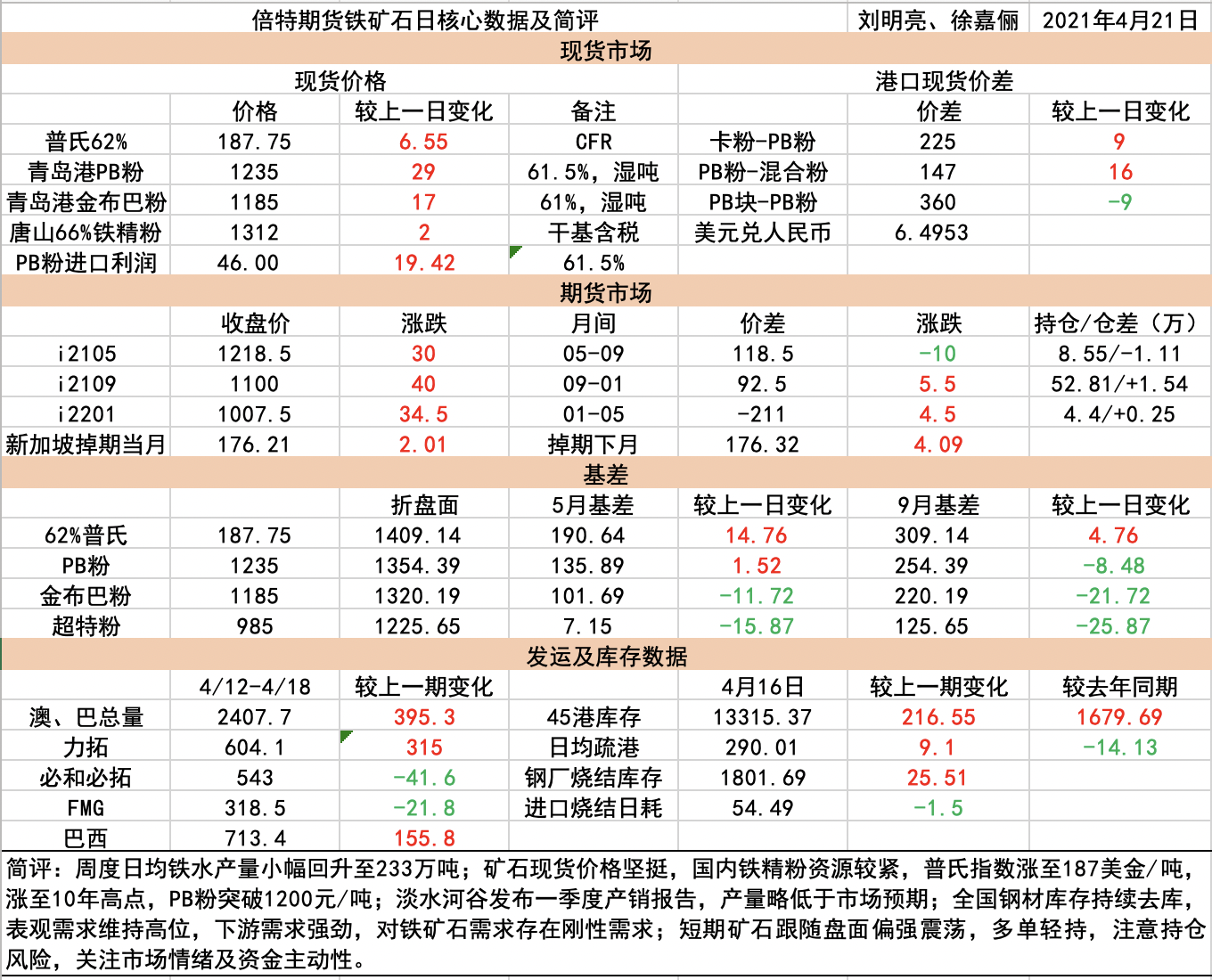 铁矿石最早价目表揭秘，探寻历史的痕迹