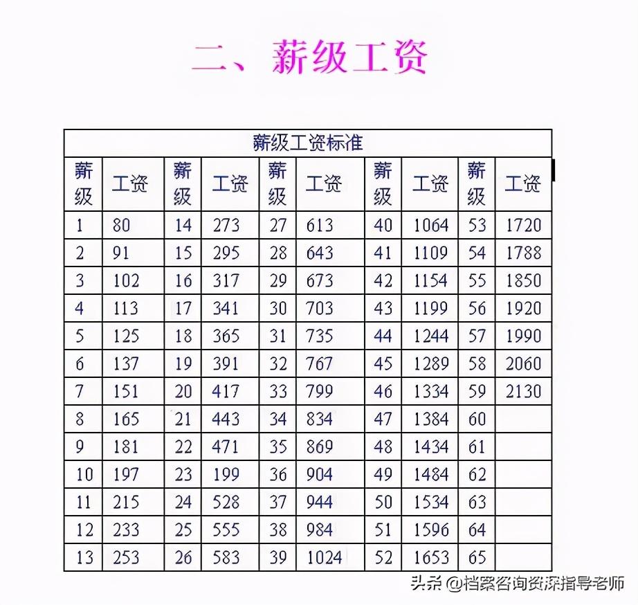 事业单工资早期文件探讨，历史沿革与解读