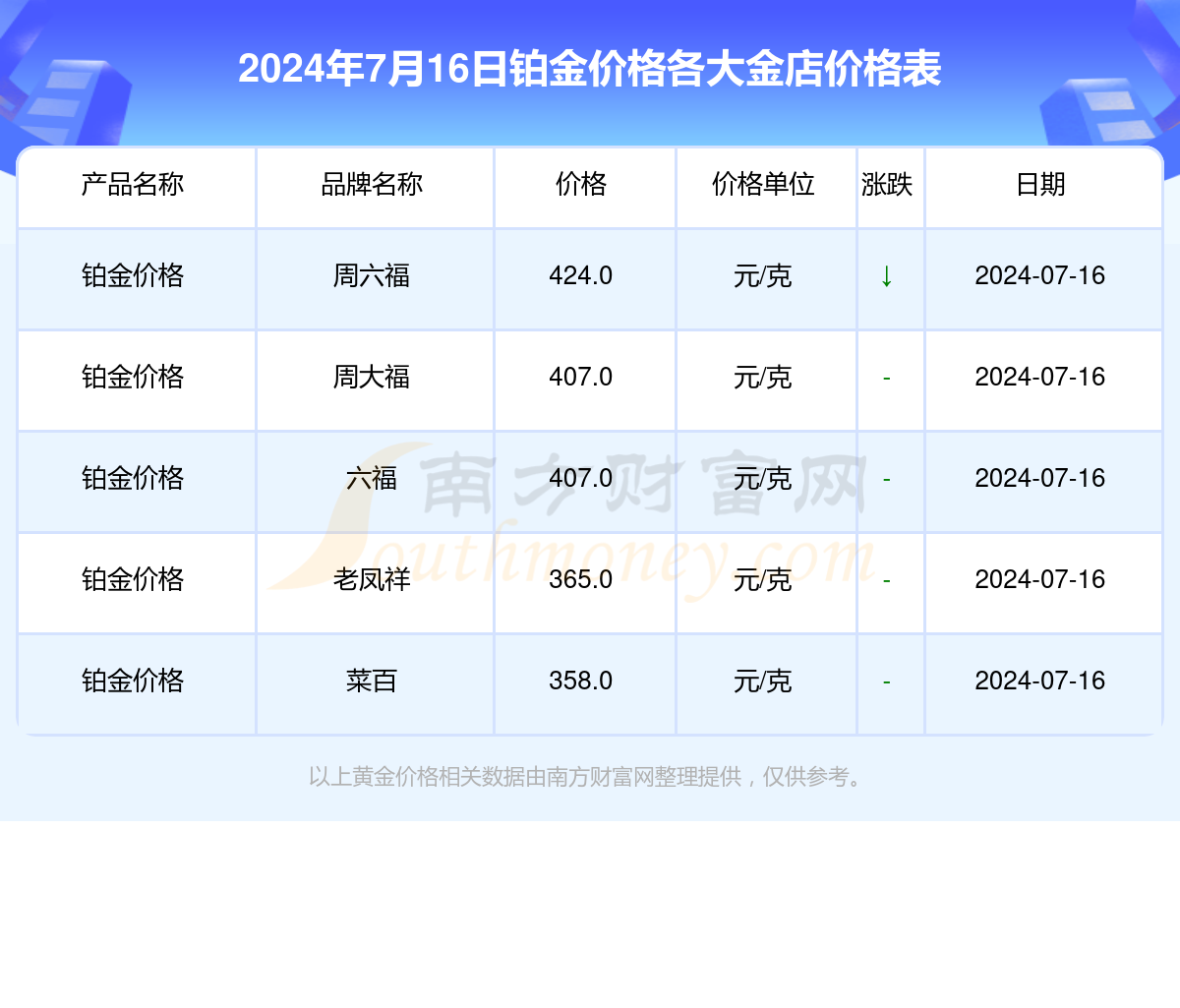 铂金价格历史变迁及市场动态，早期价格与当前趋势分析