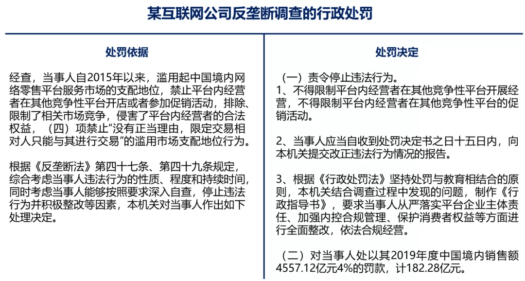 互联网反垄断的首项规定及其长远影响