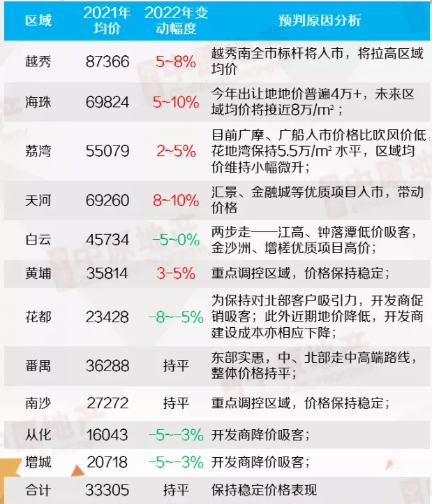 广州二套房利率历史变迁、影响分析，从早期到现在