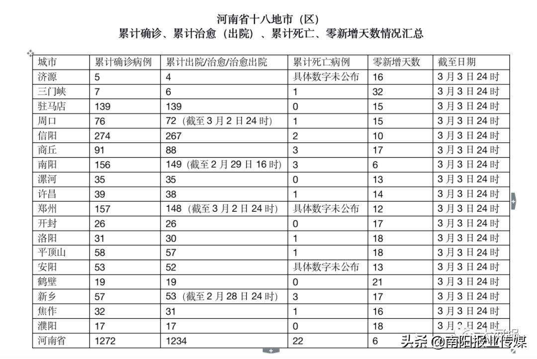 河南首例新冠确诊病例回顾，经验与启示