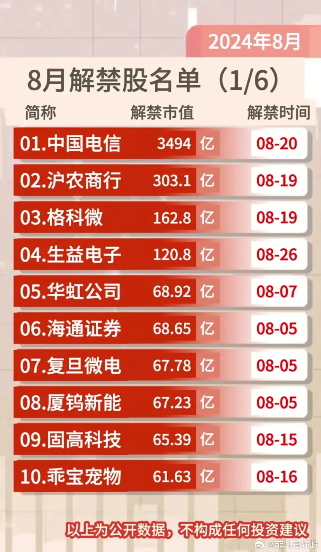 八月份首批上市股票的奥秘与机遇揭秘