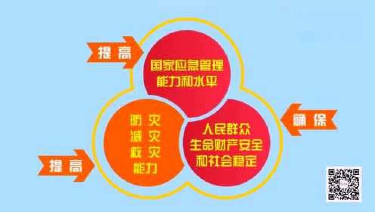 应急管理起源与发展及其在现代社会中的关键作用