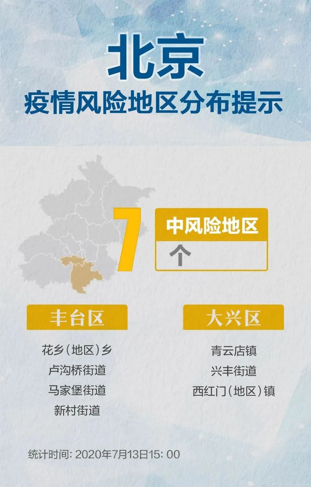 北京疫情最早风险地区溯源探究