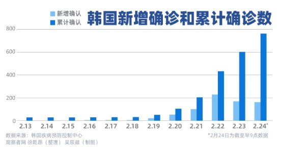 韩国首批确诊病例及其影响探究