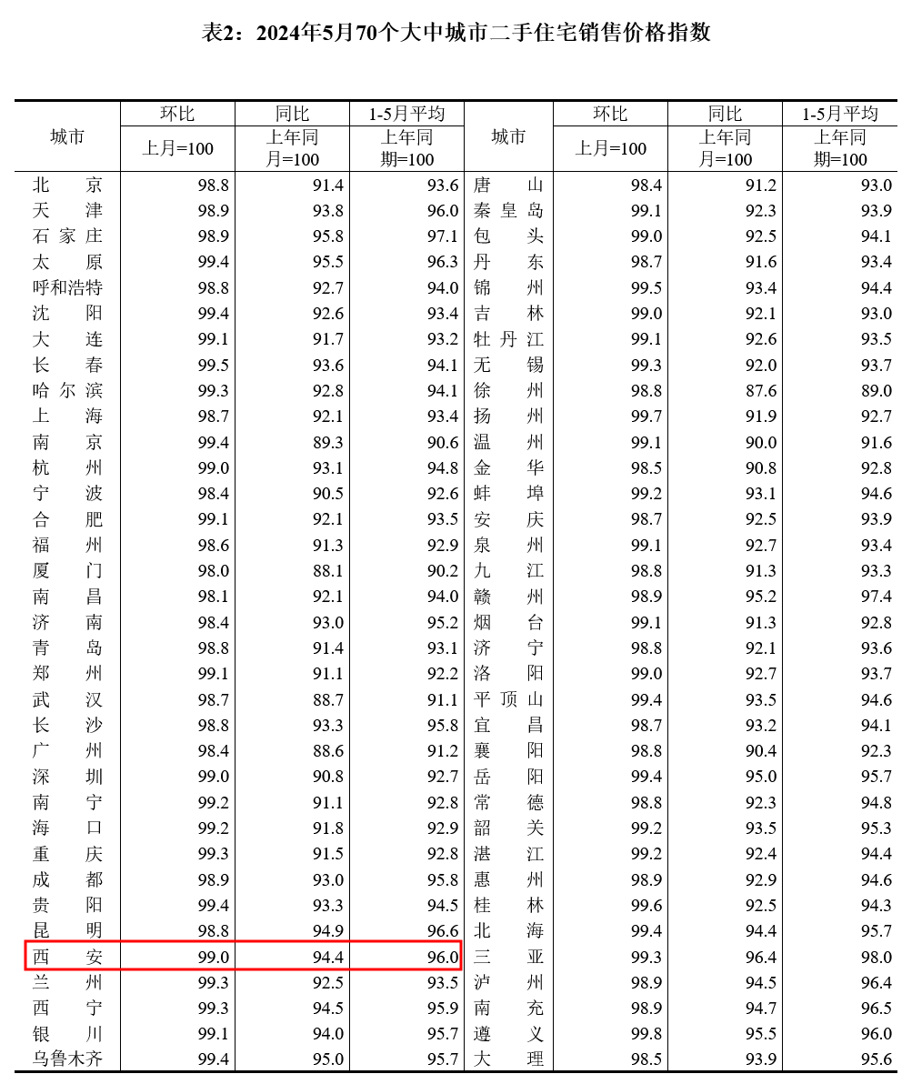 西安市房价演变历程及未来展望至2025年聚焦分析