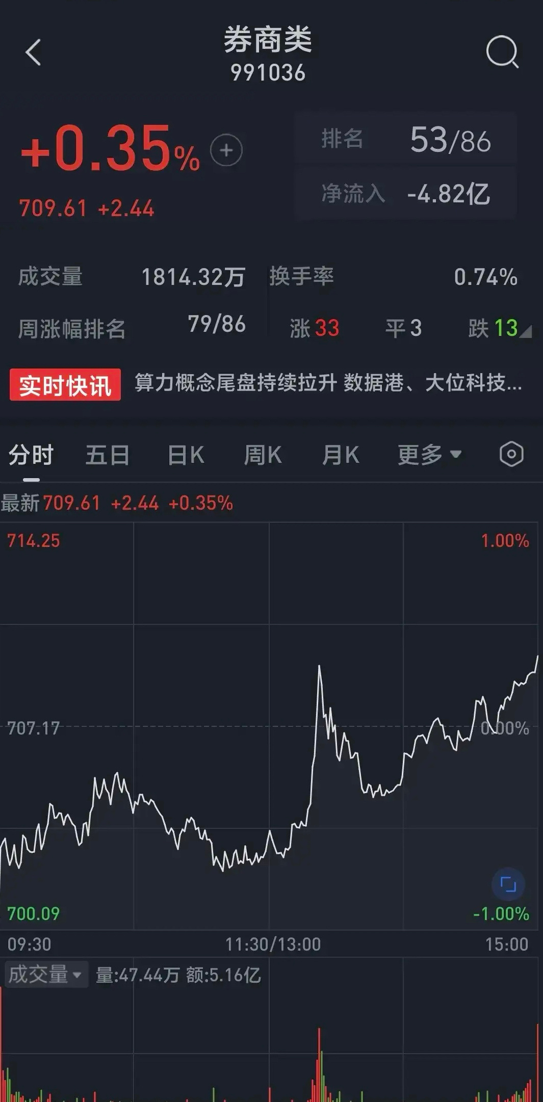 揭秘卷商板块股票最新消息，行业先机与投资策略全解析