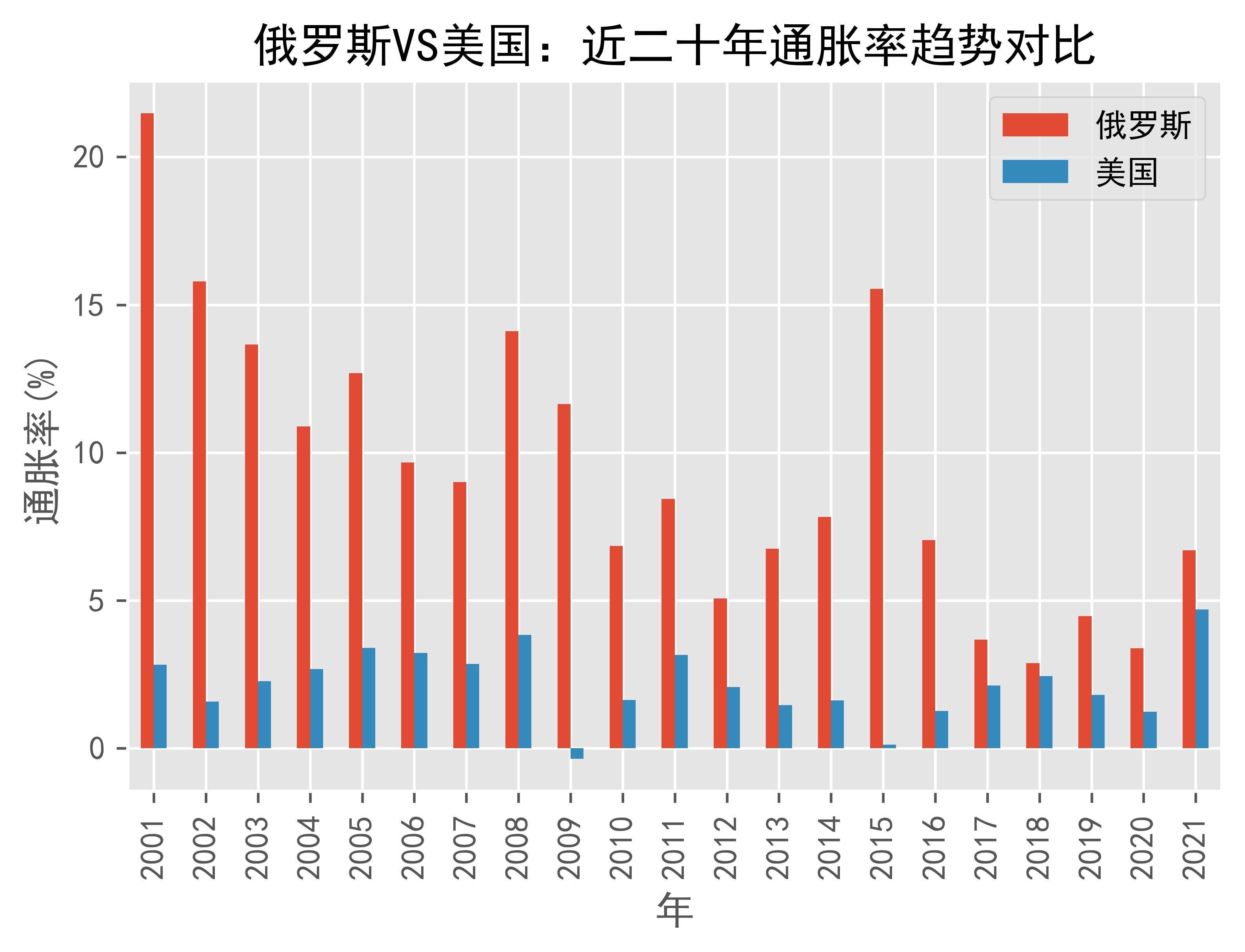 俄罗斯与美国早期情况探究