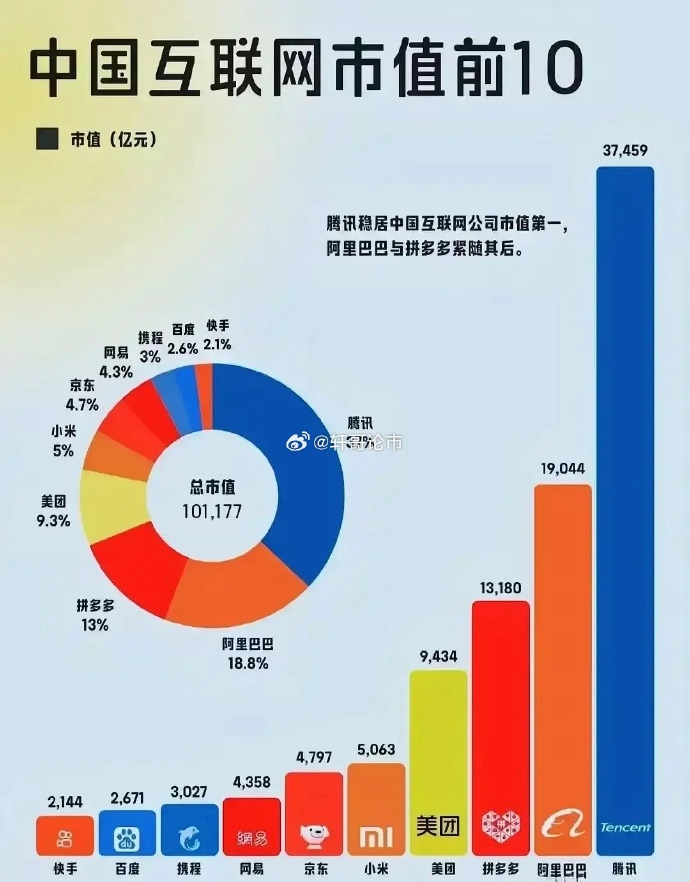 腾讯与阿里早期市值排名深度解析