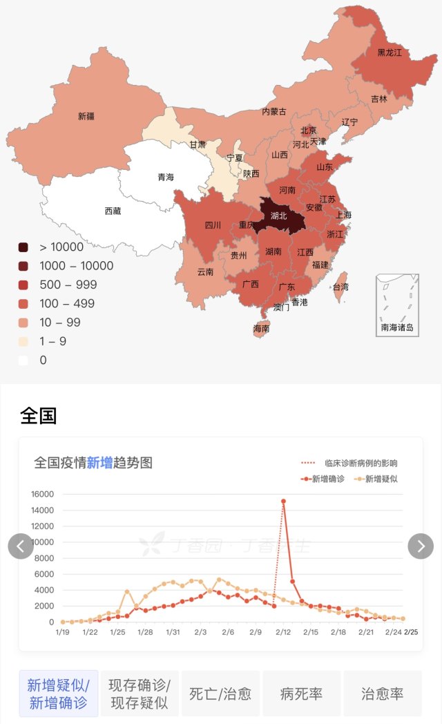 中国肺炎疫情早期进展研究揭秘