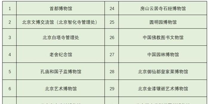 揭秘历史深处的秘密之源，博物馆首发资讯报道