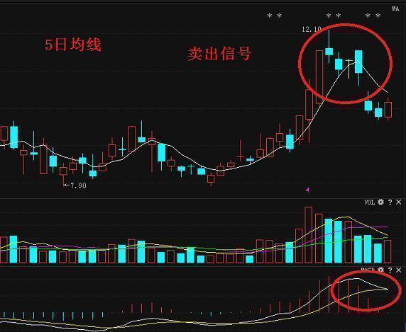 中国股票拆股最早情况概览