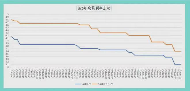 苏州房贷利率变迁，从过去到未来的展望（2025年）
