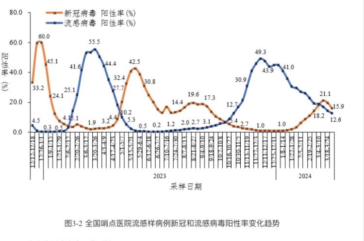 新形肺炎疫情早期情况深度分析
