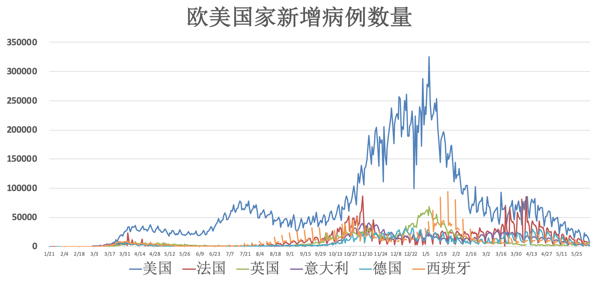 孟加拉疫情最早动向与影响分析